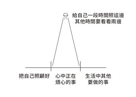 請你不要那麼嚇人|「看開一點、不要想太多」是最地雷的安慰用語？臨床心理師解析。